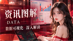 专题资料与数据阅读